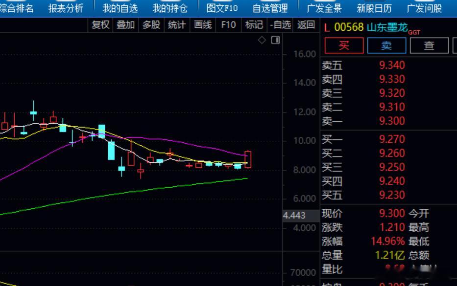 讲真的，石油也该涨一涨了，跌多少天了
