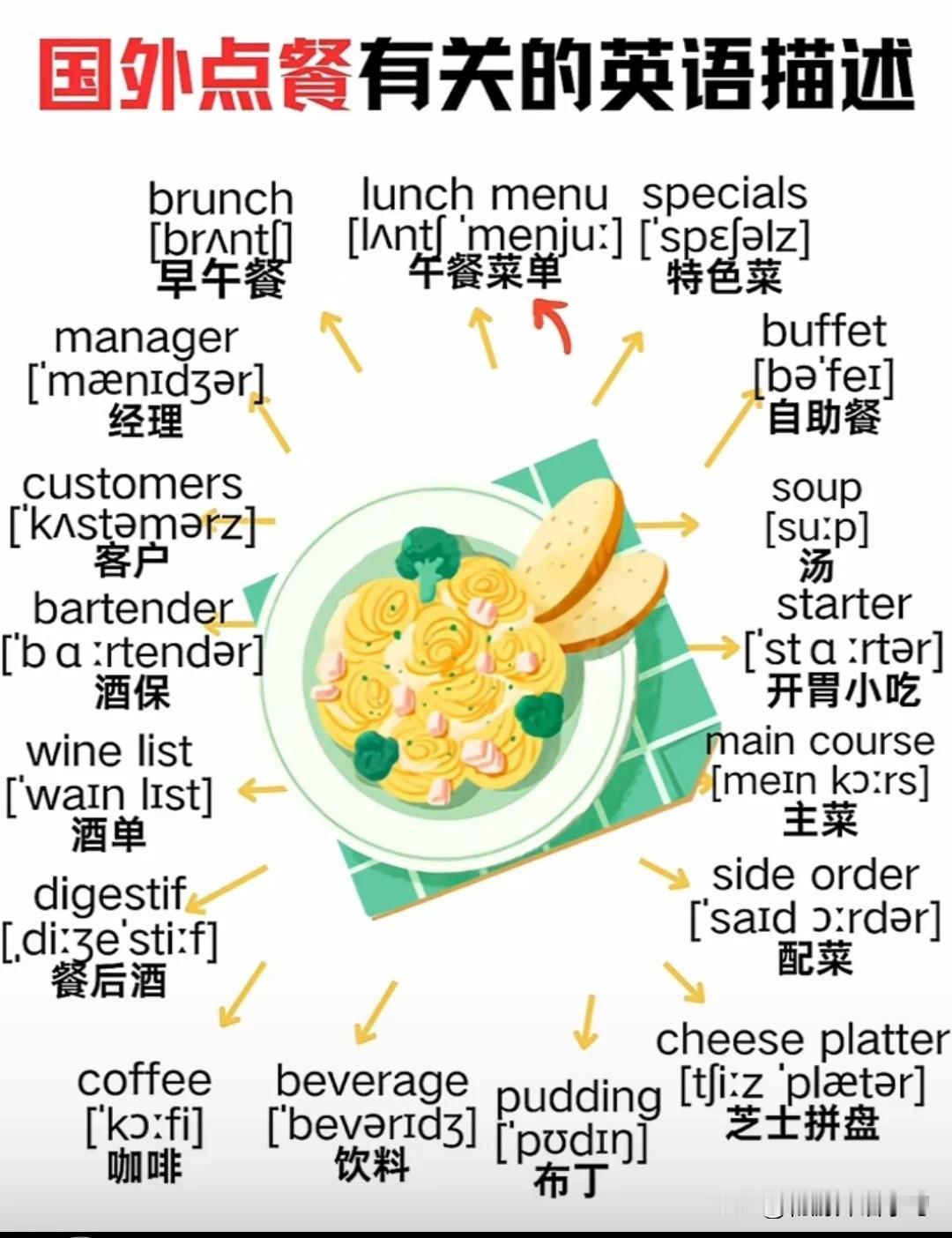 跟“点菜”有关的英语词汇