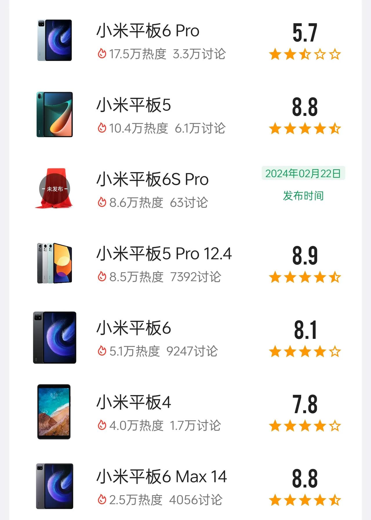 小米平板现在命名好混乱，去年夏天刚推出了小米平板6 Max 14，现在又来个小米