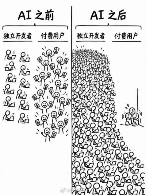 一般三四十岁中年人，会认为自己的生活稳定了，不再思考变化了。事实上，人的一生不存