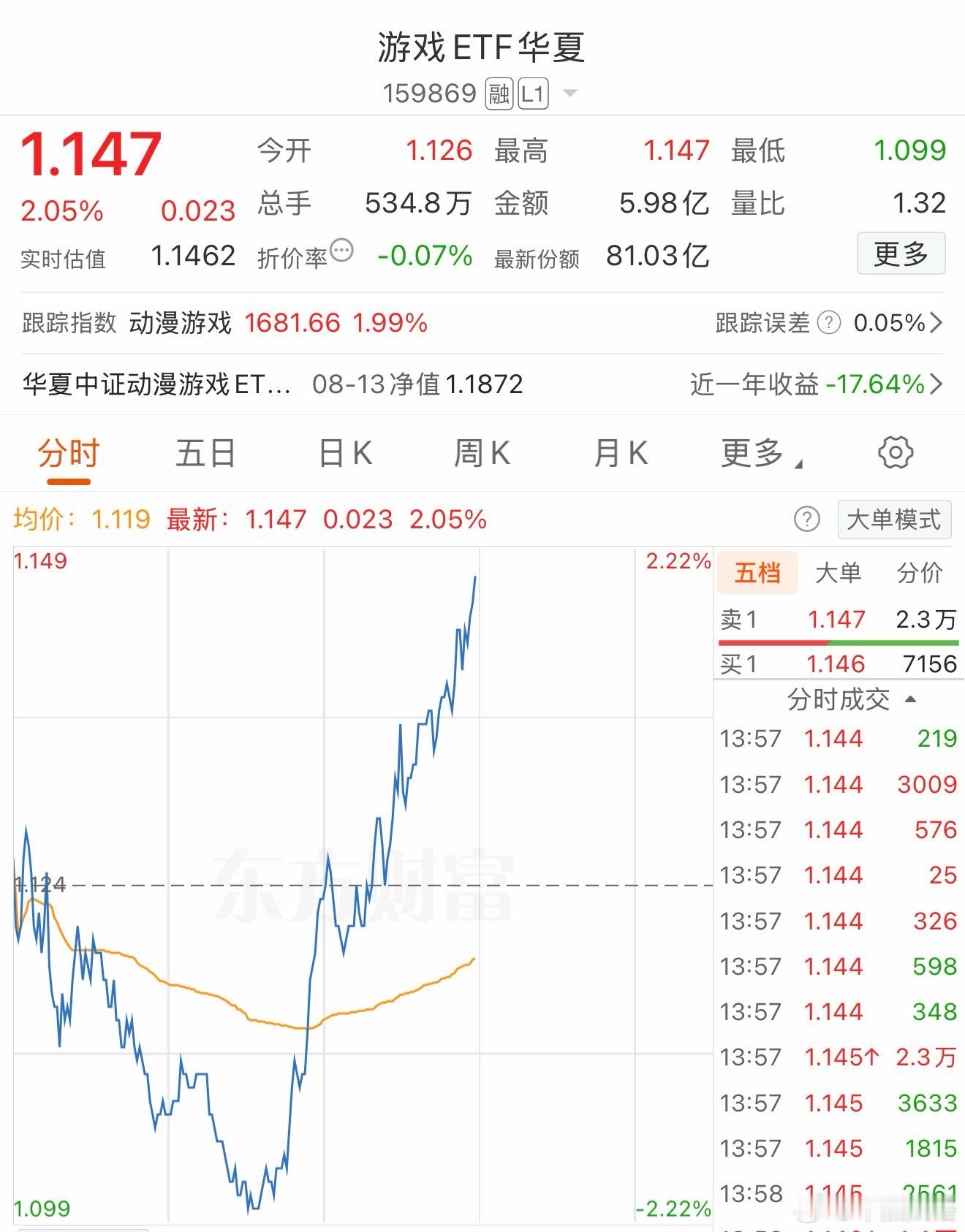 游戏刚才如果不接，丢了。“执行规则”四个字真能做到不容易。基金a股