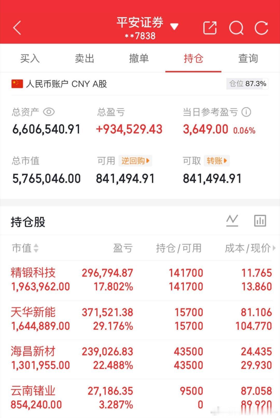 今日实盘记录。今日早盘进$云南锗业(SZ002428)$ 新建：$精锻科技(SZ