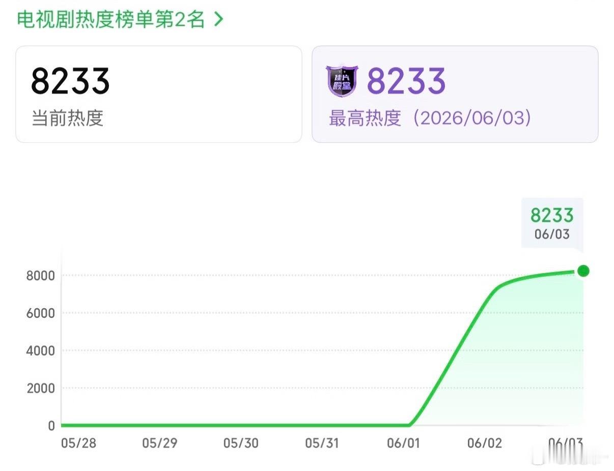 灵魂摆渡破万难 努力冲9000+就好了
