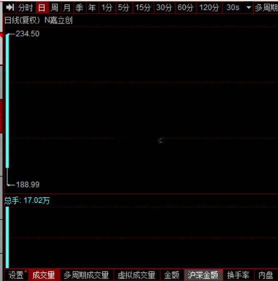 PCB新股，嘉立创，上市即巅峰a股