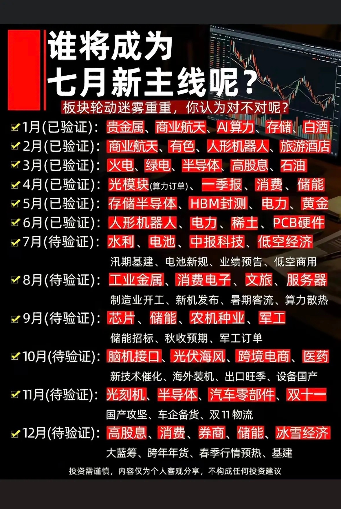 七月科技股新主线预测：谁将成为领头羊？七月主线迷雾重重，水利低空谁C位？快来看看