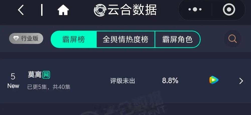 于正为白鹿火力全开 莫离首日云合 白鹿《莫离》首日云合来了占比8.8% 