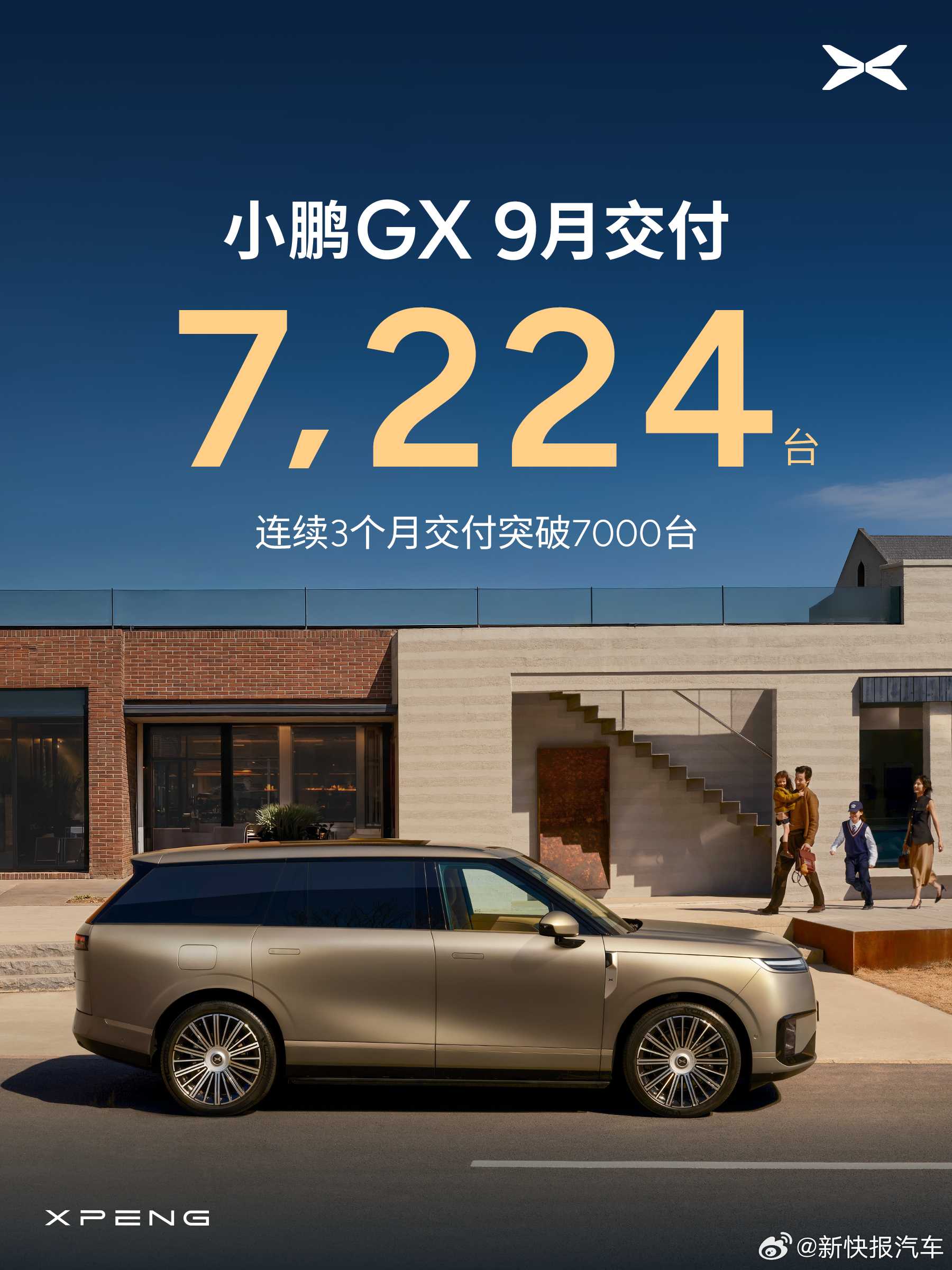 10月1日，小鹏集团公布2026年9月交付成绩：9月，小鹏集团共交付新车41,2