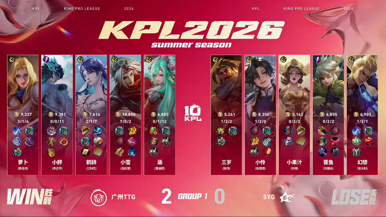小雪的戈娅2026KPL夏季赛 常规赛第一轮W3D4 TTG对战SYG【广州TT