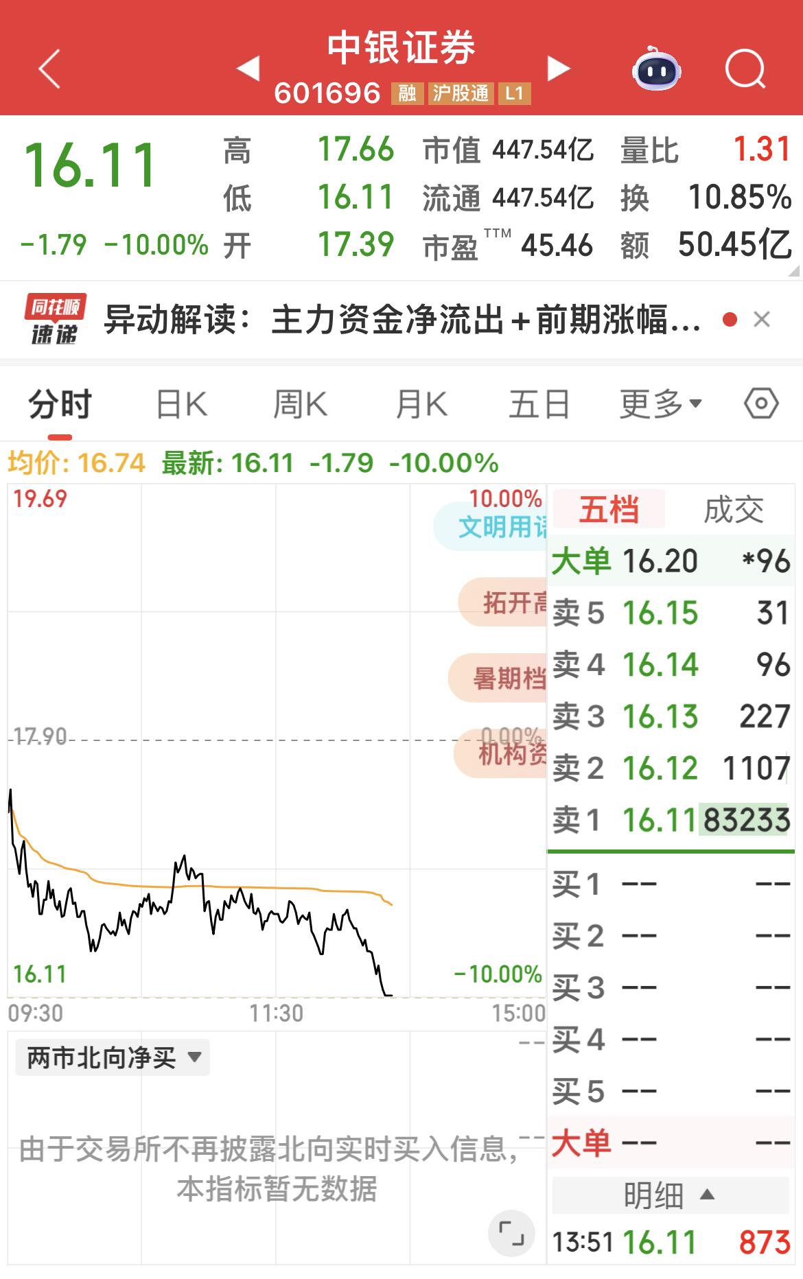 中银证券……