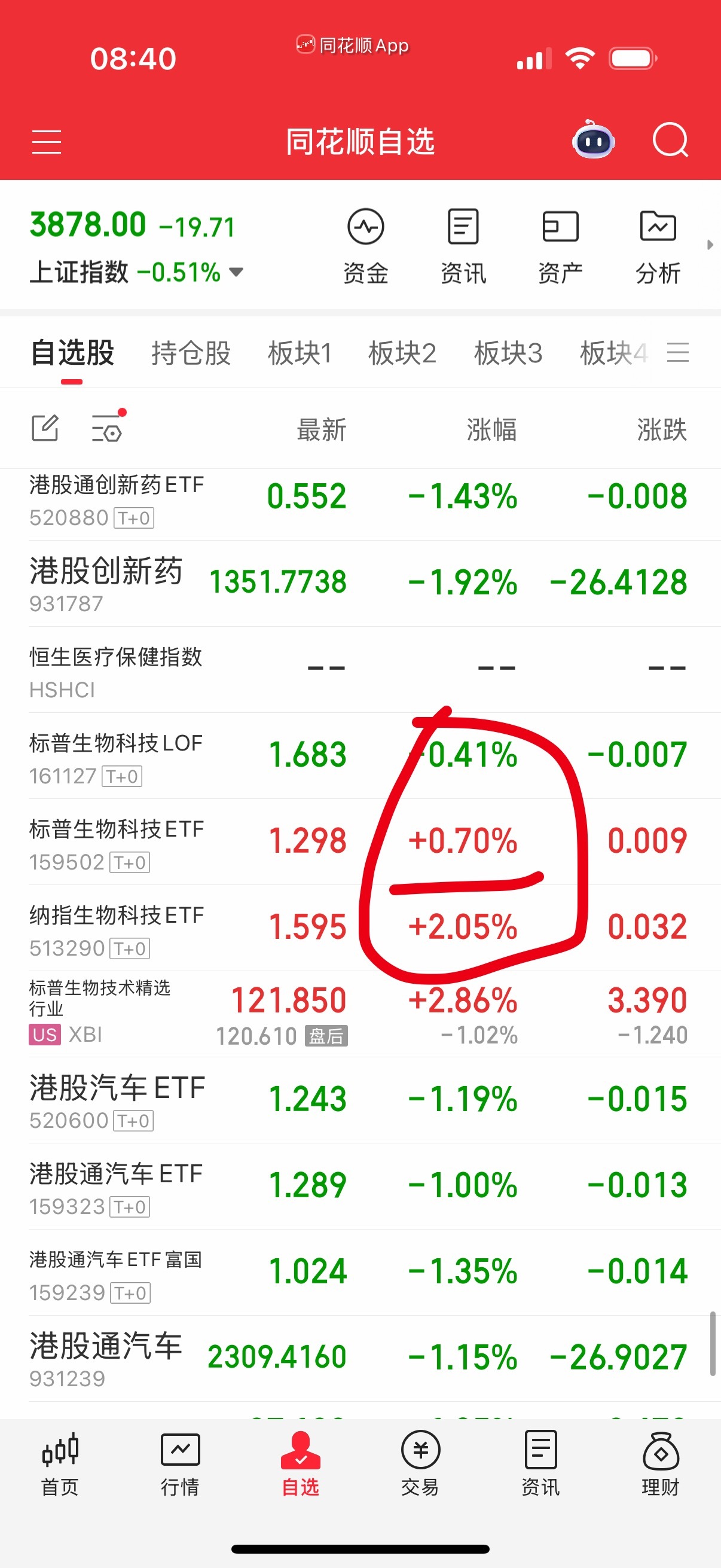 今天出点纳指，买点生物科技，平衡一下仓位。挪1-2层过去。 