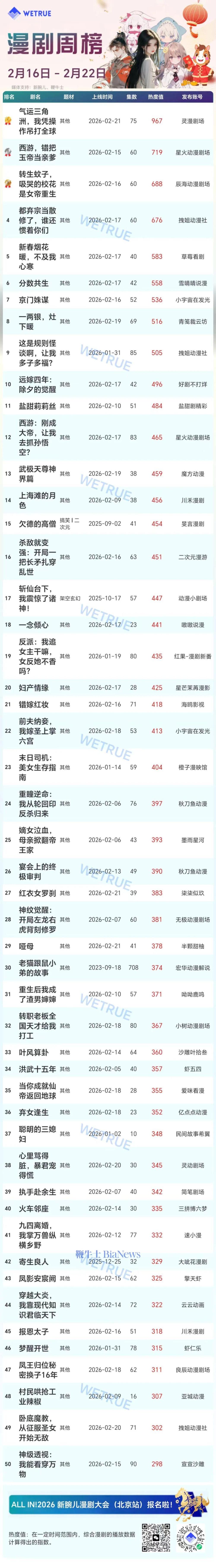春节档漫剧真相：免费榜存量为王，付费榜新剧突围