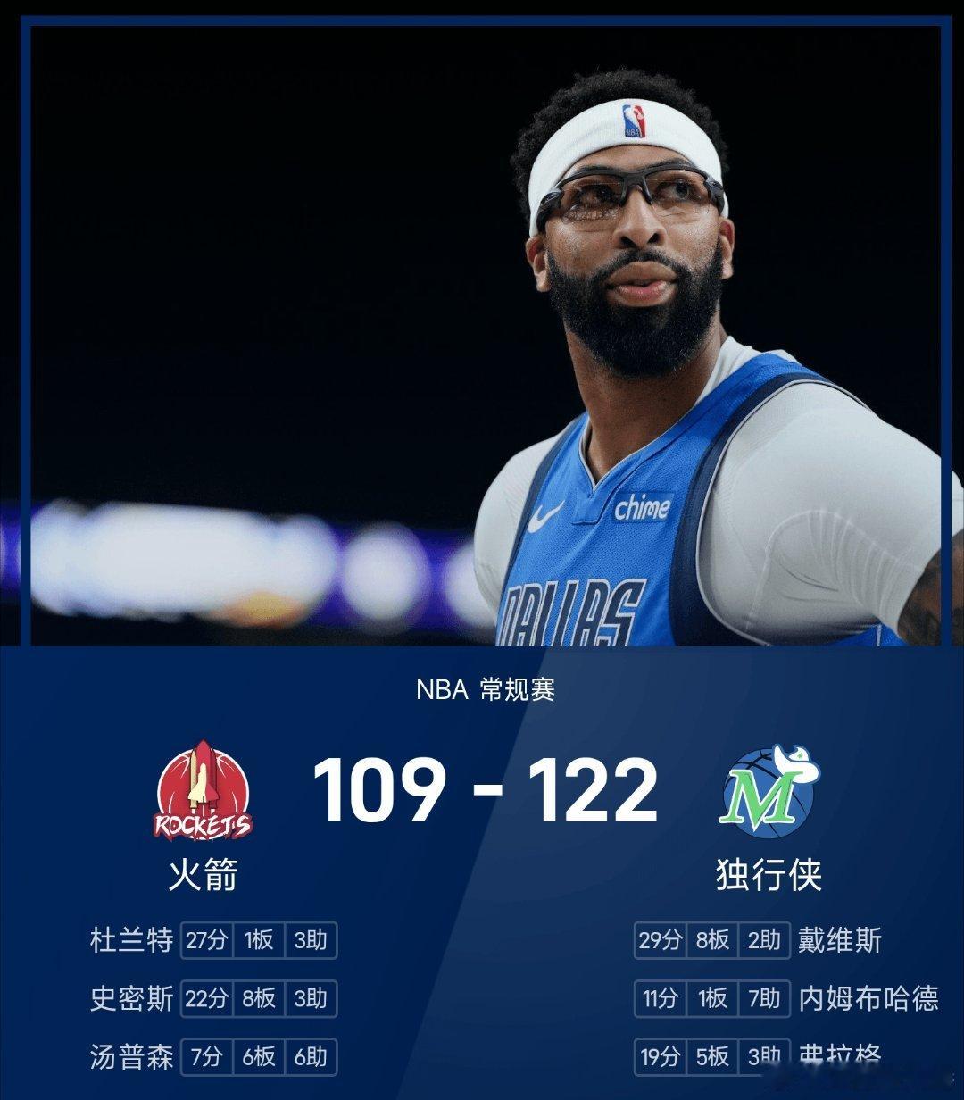 独行侠vs火箭 独行侠122-109战胜火箭。戴维斯砍下全场最高的29分8板2助