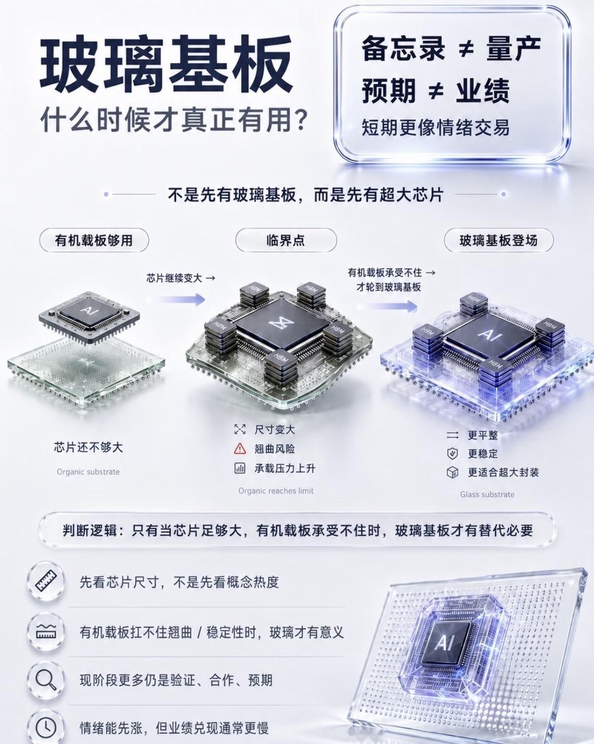 芯片足够大，玻璃基板才会替代有机载板