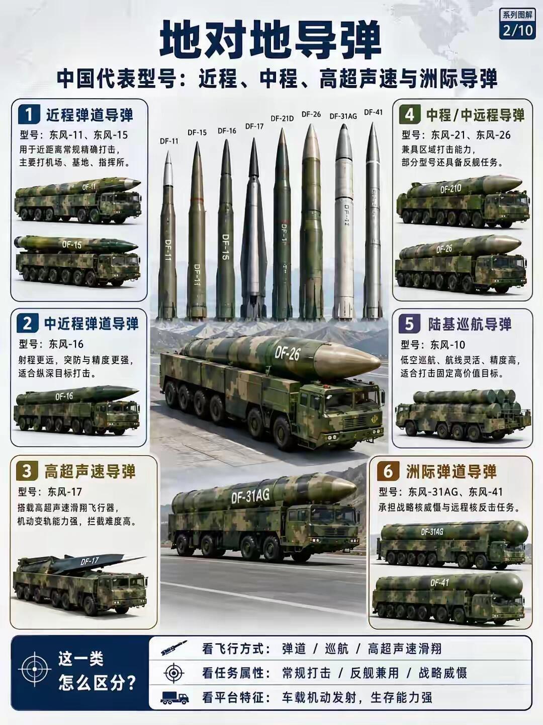中国导弹家族全景科普图鉴，分类与代表型号 