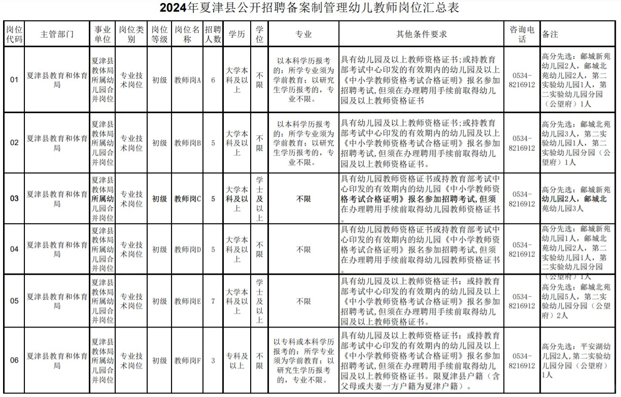 2024年夏津公开招聘备案制管理幼儿教师岗位