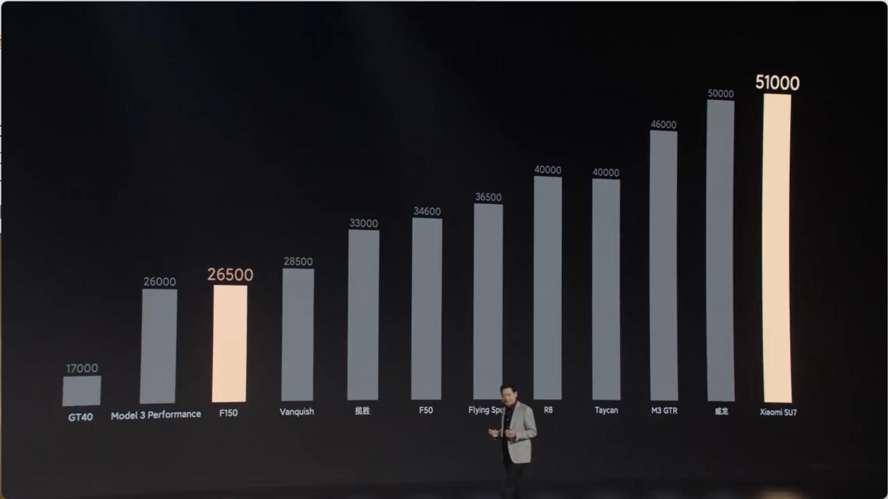窝草，小米SU7车身扭转刚度达到了5.1万[笑哭]