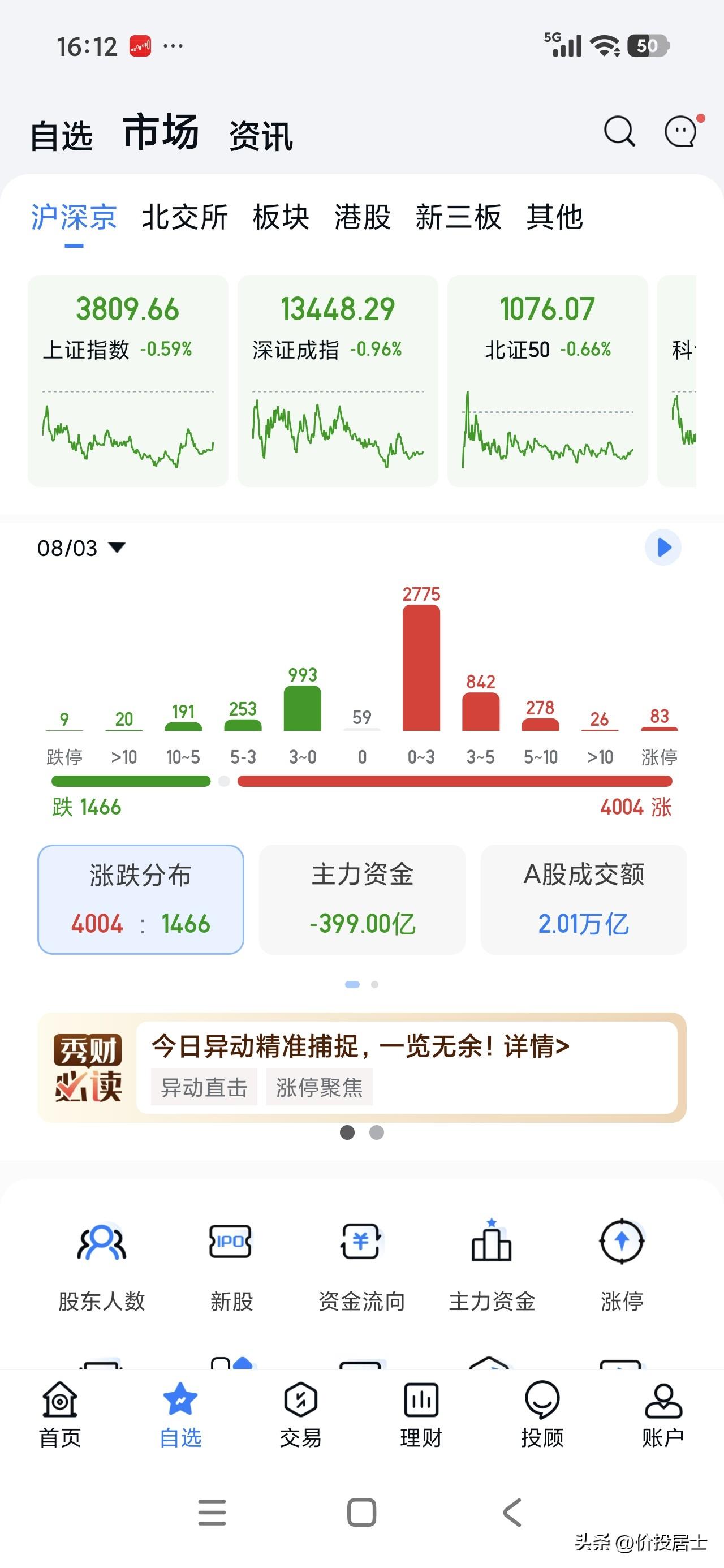 昨日浮盈43533.95，显然老登股目前是符合牛市里慢涨急跌的走势的！这也是毫无