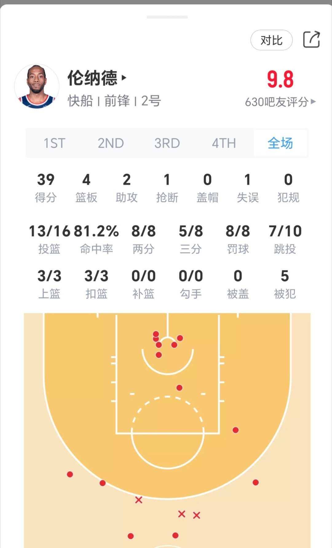 无敌了小卡！！！！现在这强投三分！！！森林狼vs快船