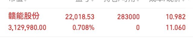 兄弟们；重要通知！赣能股份 上车了；收到回复666 