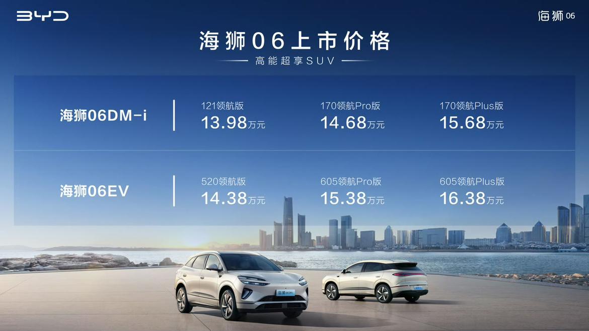 比亚迪海狮06上市！
• 海狮06 DM-i插混版：13.98万-15.68万元