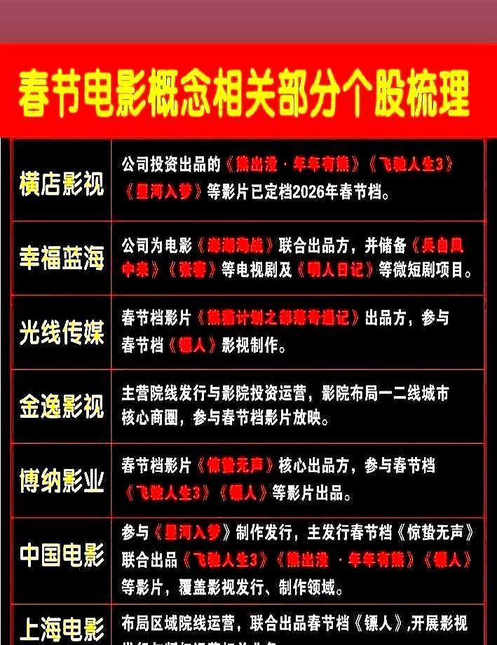 光线传媒玩什么花招？
《飞驰人生2》4.5亿成本没掏一分钱，票房却硬生生被它分走