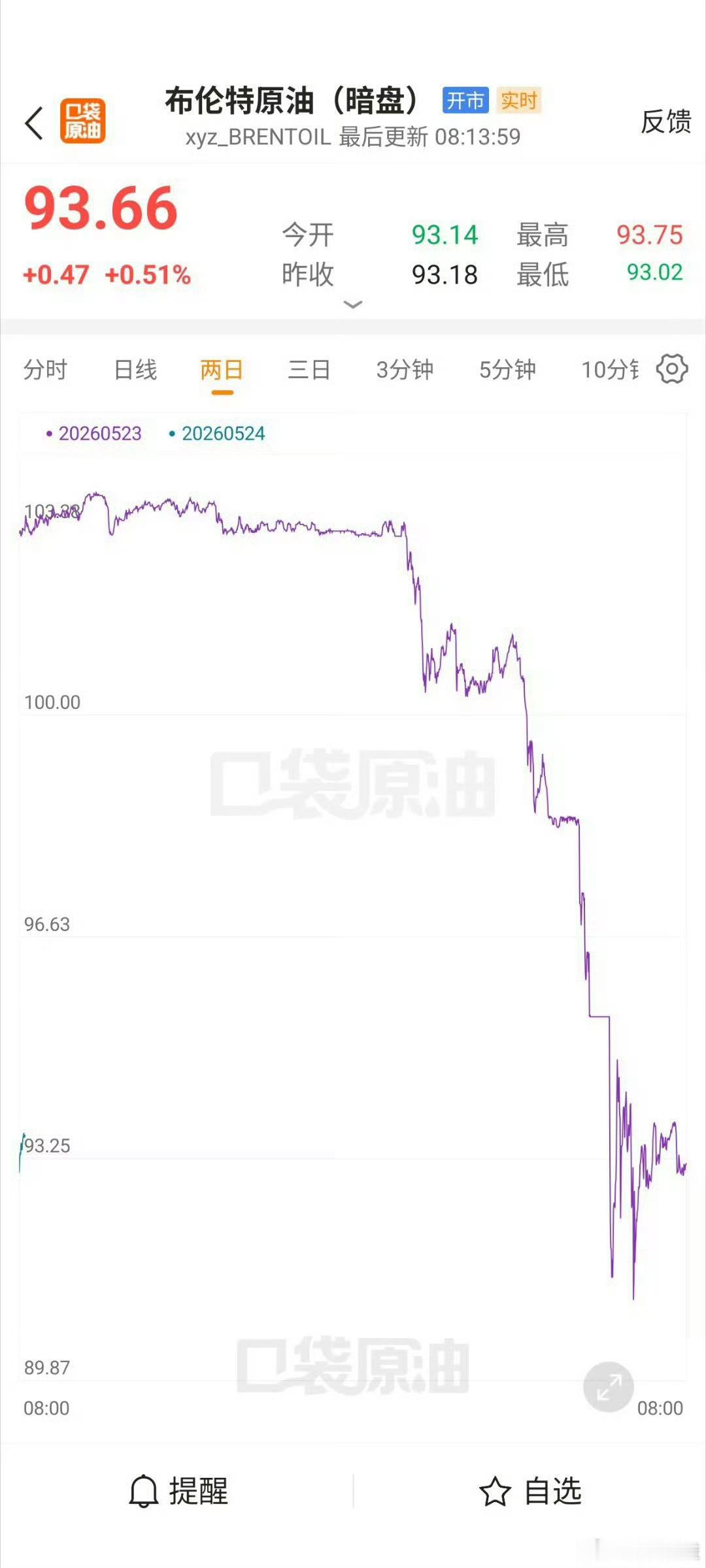 反反复复了无数次，不到协议正式签署都是扯淡。 