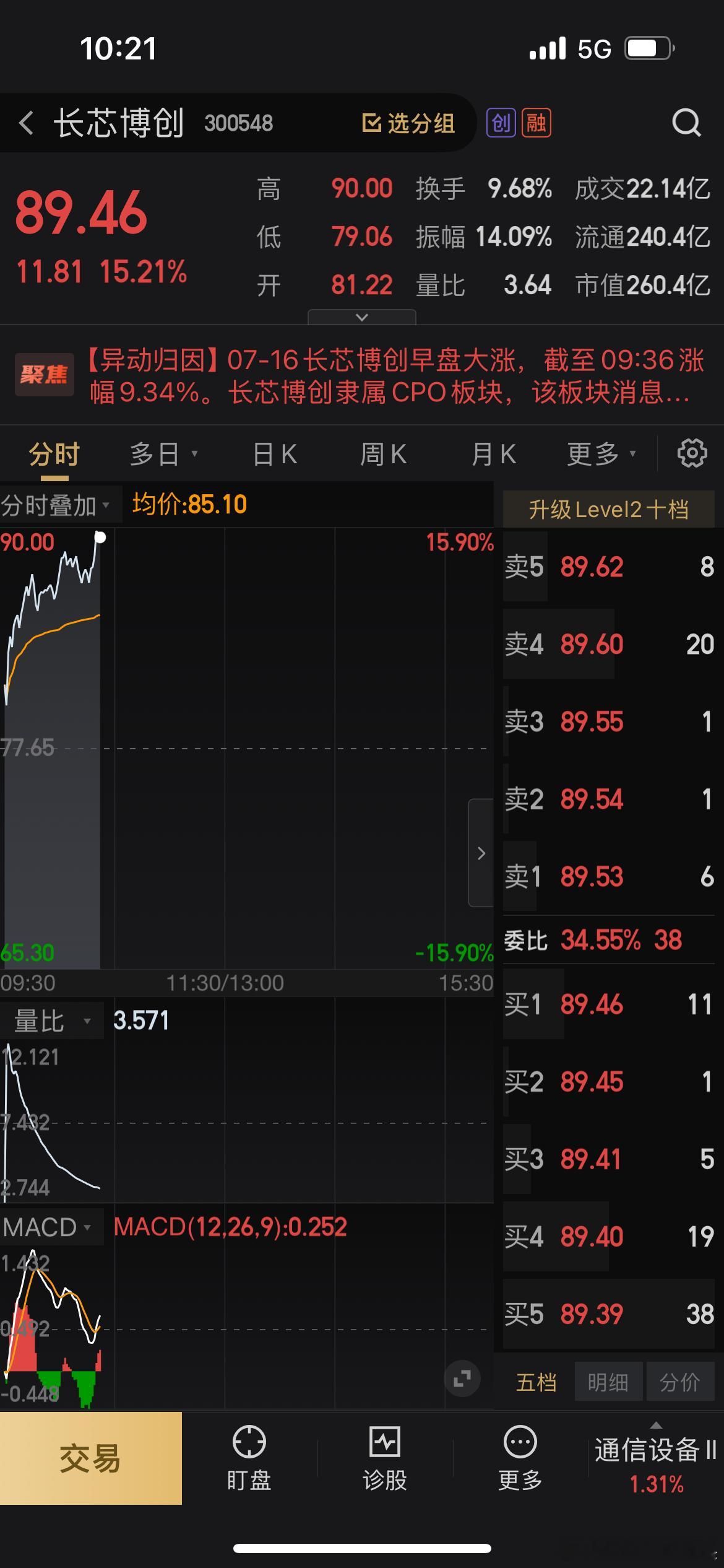 难不成要涨停[嘻嘻][嘻嘻] ​​​