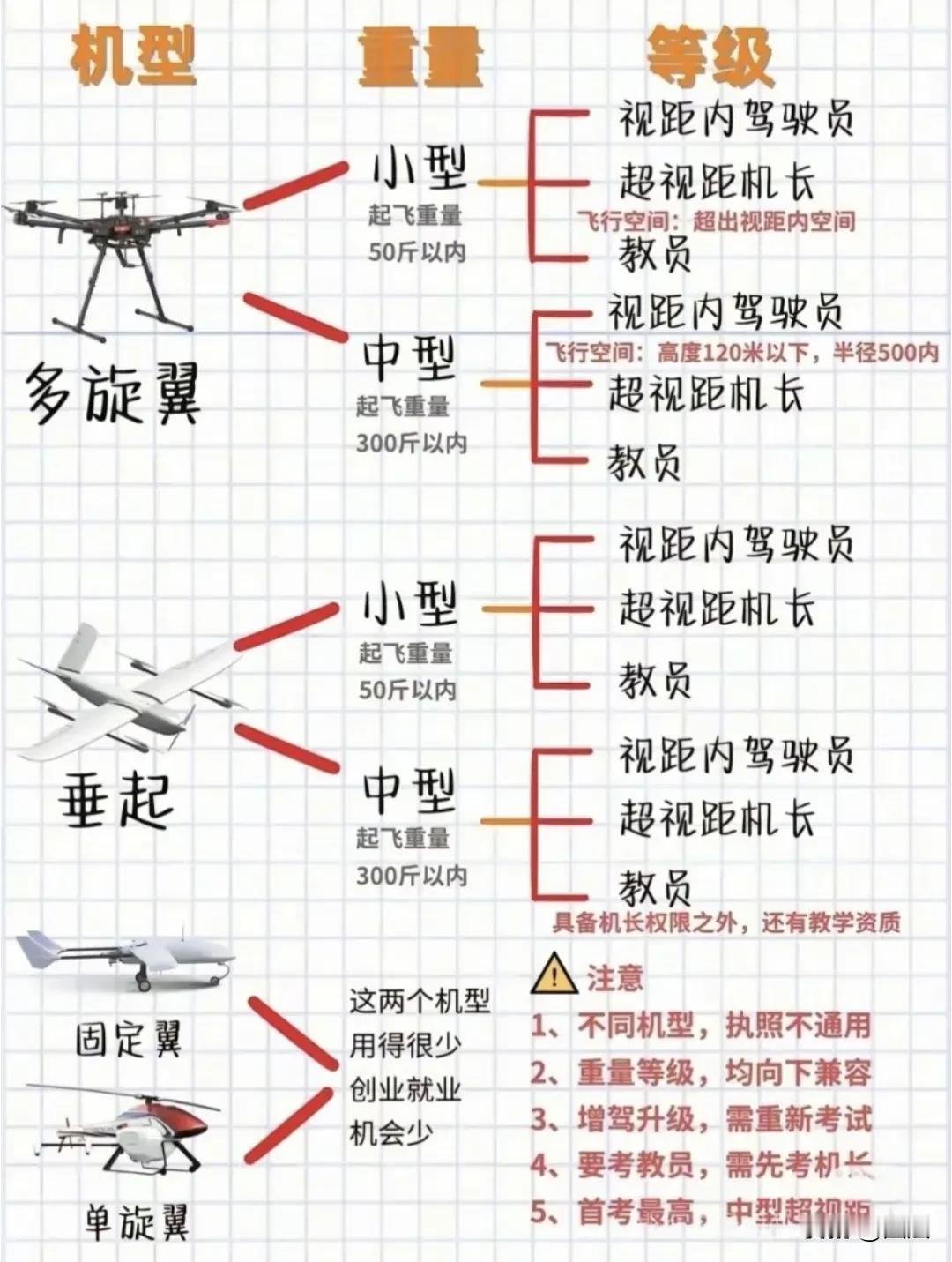 古人常说：行行出状元，处处有能人。
01不要小看任何一个行业
02沉下心，深耕自