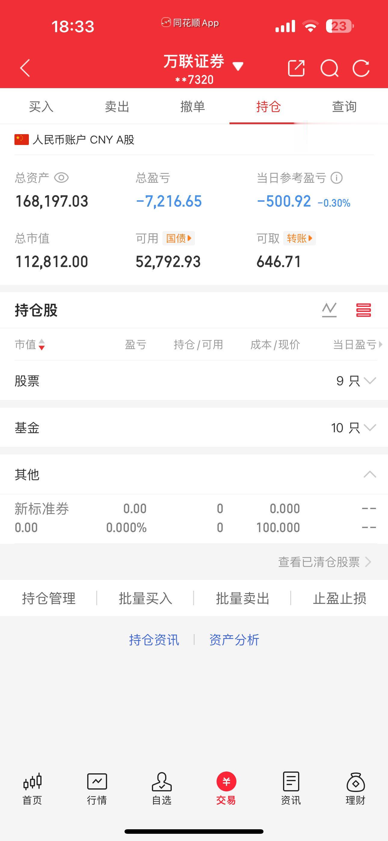 今天还行亏得不多