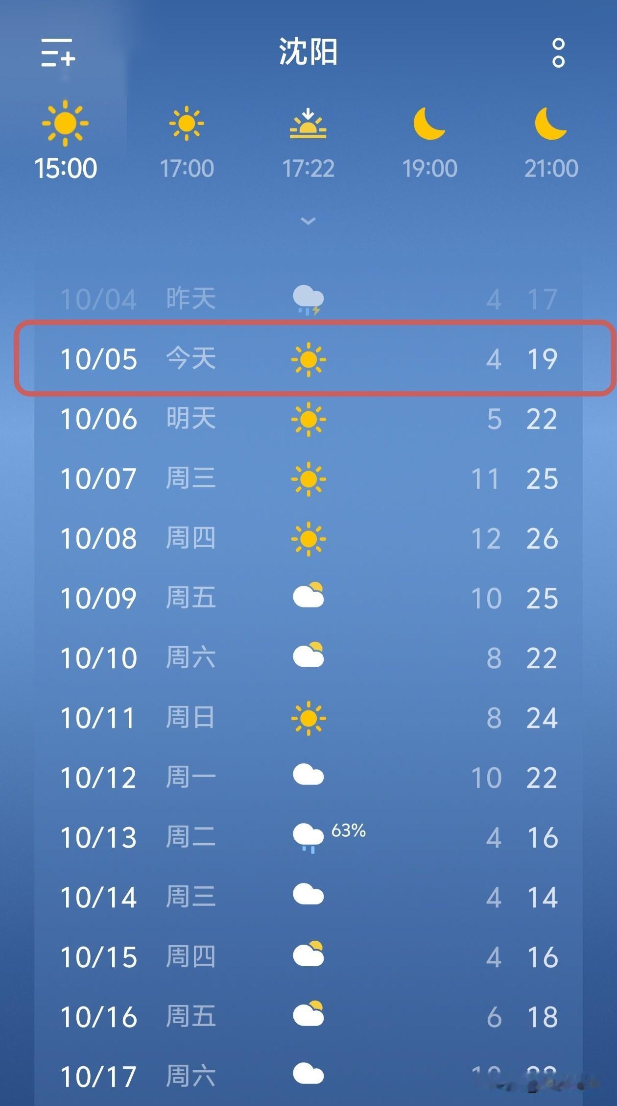 沈阳天气大反转，先冷后暖…
 
经历了前几天降雨降温，沈阳今天终于迎来了大晴天，