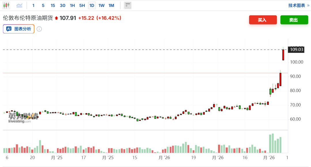 【特朗普称短期油价将迅速下跌 】哈梅内伊之子接任最高领袖麦格理全球能源策略师维卡