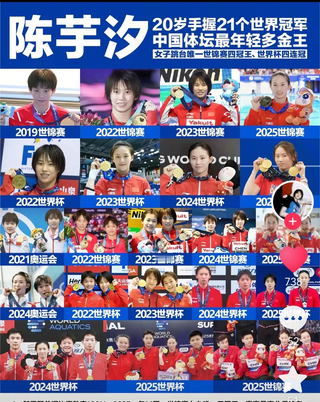 “20岁，21冠！陈芋汐的跳台是金牌收割机——世锦赛四冠、世界杯四连冠，从15岁