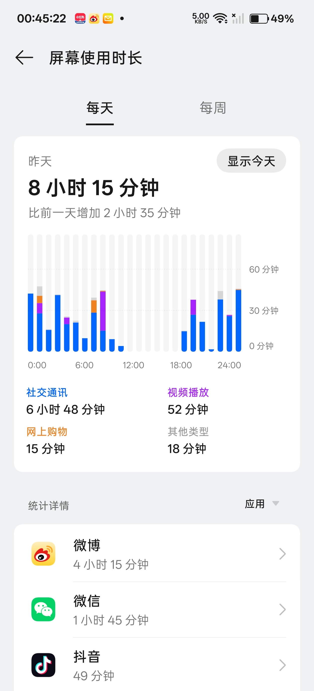 这鱼摸的我都有点对不起我的工资了（） ​​​