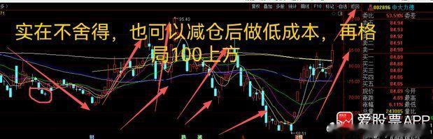 牛市洗盘都比较温柔。昨天节奏没啥问题。今天的板块比较明显，就是宇树上市，周边都吃