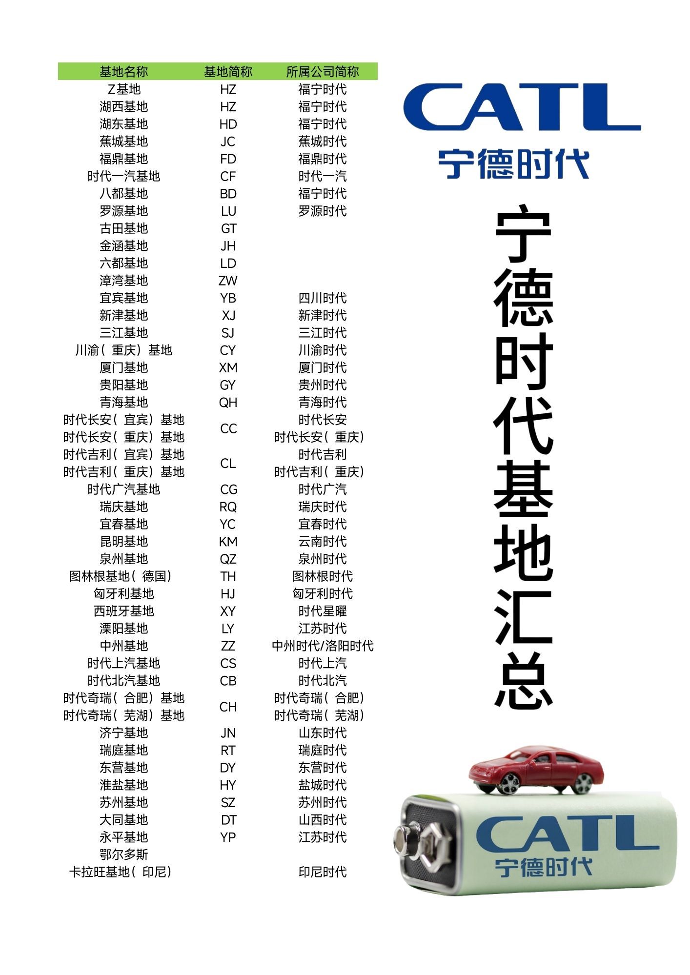 一张图看懂宁德时代全国产业布局。横跨多省，生产基地遍地开花现有产业根基稳固，山西