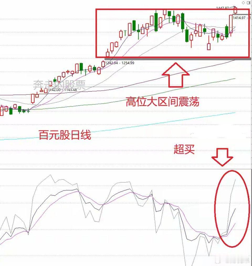 A股：市场分化严重，下午大盘，是补涨，还是跳水A股今天出现分化，深市持续大涨，大