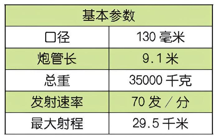 每天认识一件兵器 俄罗斯AK-130型130毫米舰炮AK-130型舰炮是苏联于2
