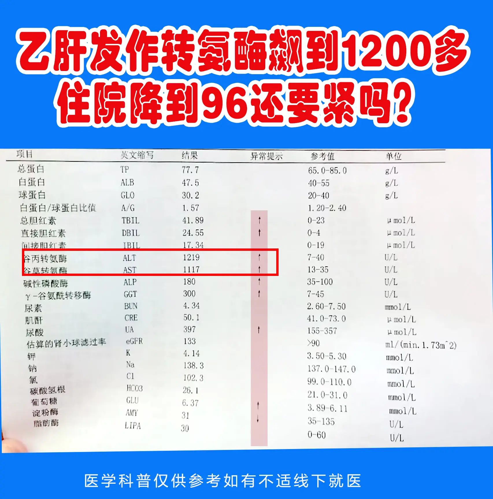 乙肝发作转氨酶飙到1200多住院降到96还要紧吗？  这是一位有乙肝的...