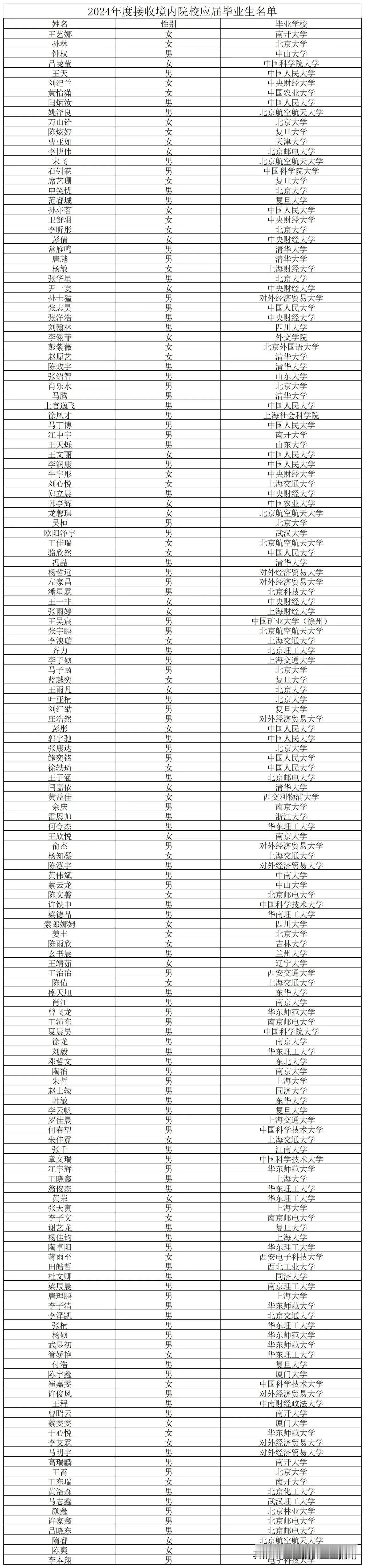 官宣：中国农业银行2025录用名单，来了！名校生扎堆……