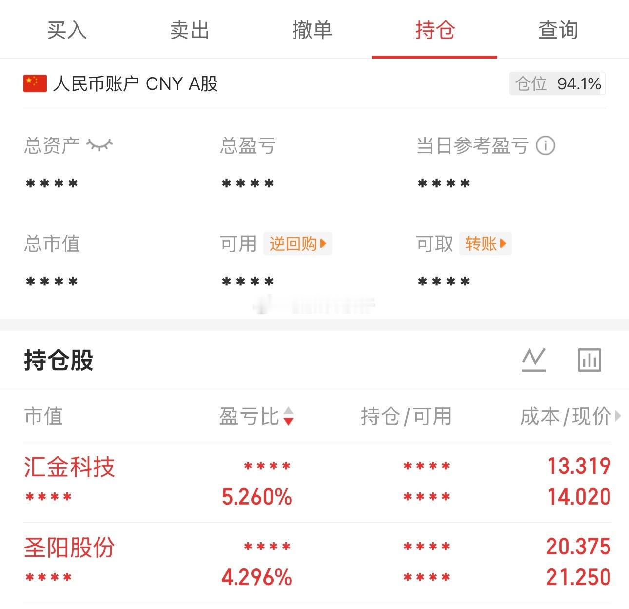 汇金科技买得早，成本偏高，周五没减，今天冲高减了一点点，证券连续2天大涨，继续博