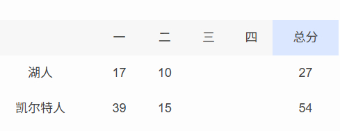 我们这边是投降输一半湖人