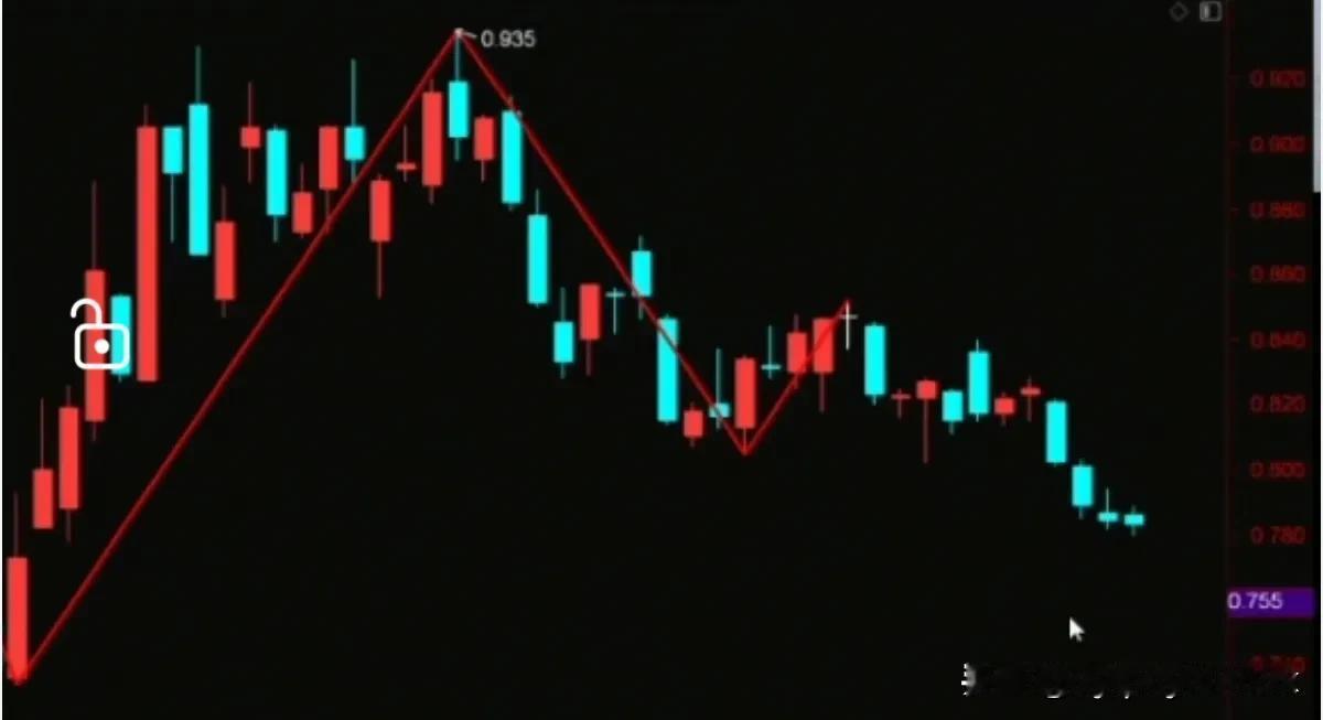 此日线图从高点下来是个什么级别的走势？光伏板块的etf。看的出来吗？当下是否有机