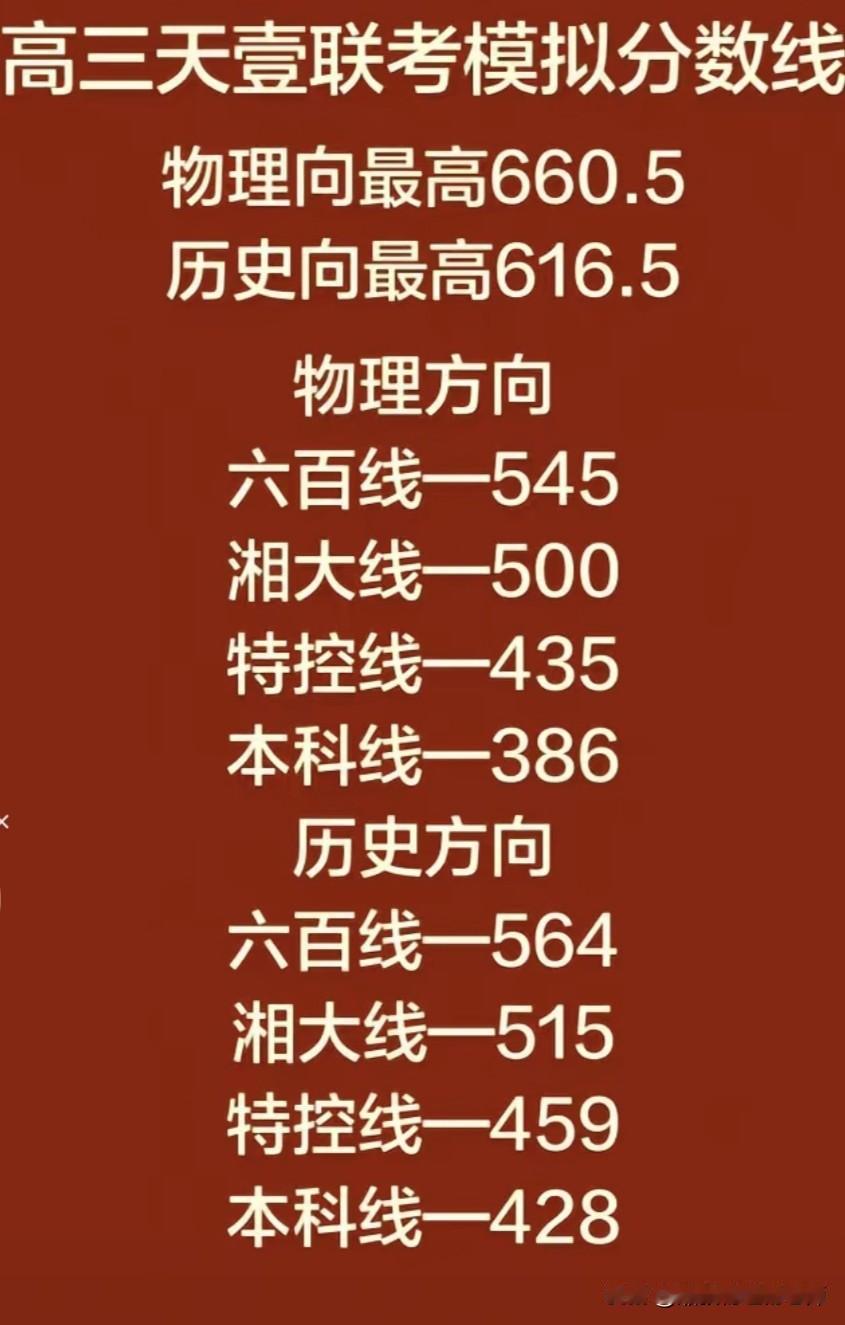 湖南2026年4月高三天壹联考分数线公布
    本次湖南高三天壹名校联考于20