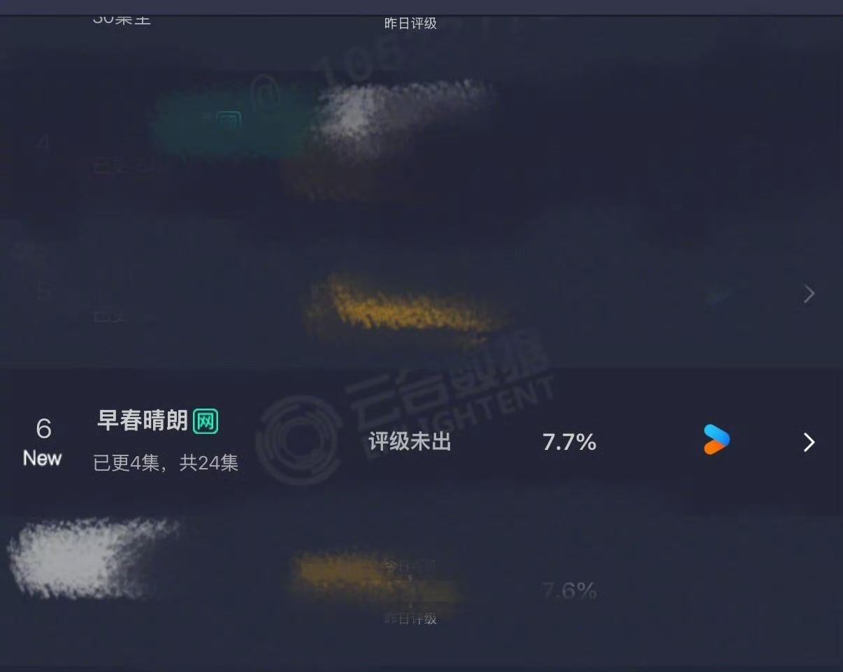 早春晴朗首日云合7.7早春晴朗云合7.7%  早春晴朗首日云合7.7%！ ​娱乐