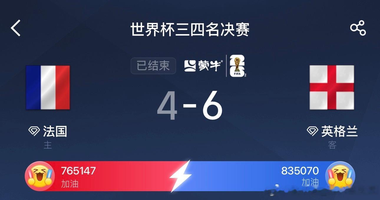 法国门将身价堪比一杯蜜雪冰城哈哈，价格亲民，确实不错！居然踢了6:4，我也真的是