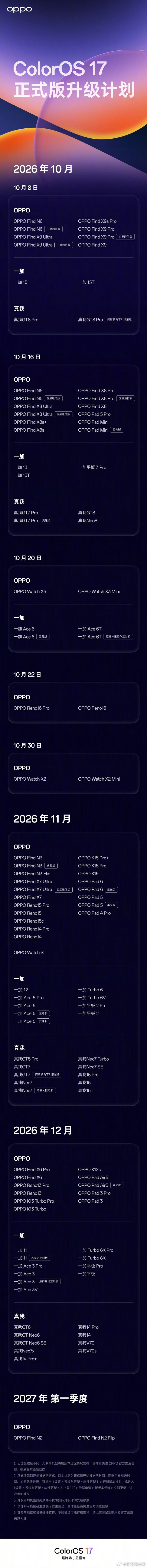 附一条 ColorOS 17 的机型适配时间表升级之后，你将获得以下几个主要功能
