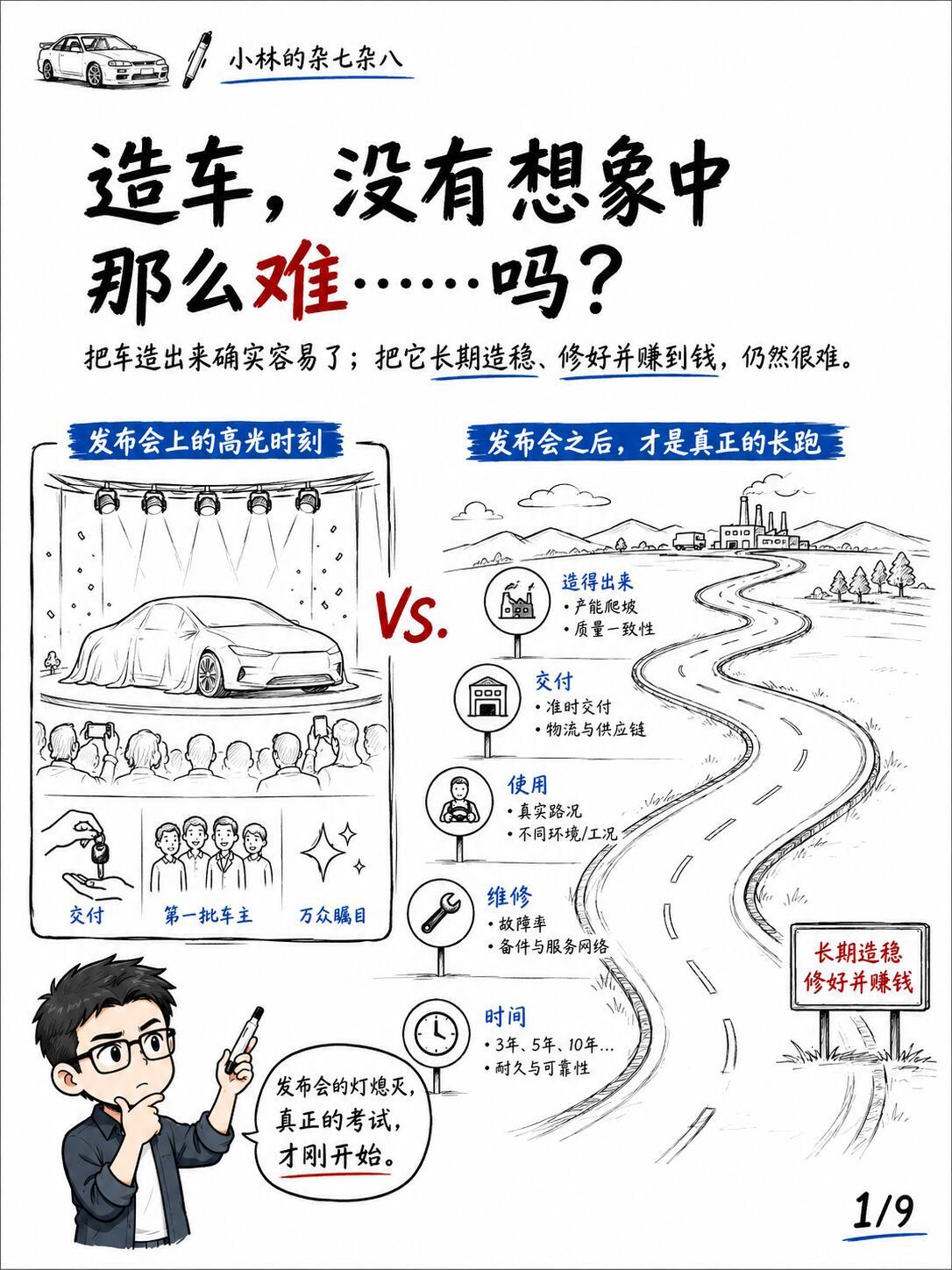 造车，好像没那么困难？造出一辆有竞争力的车，确实比过去容易了；把它长期造稳、修好