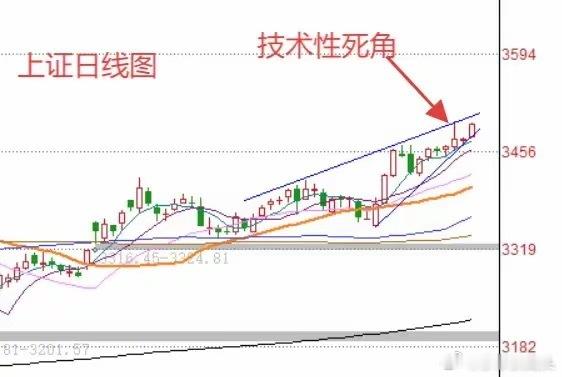 午评： A股早盘放量上涨，市场拒绝调整，怎么看？莎莎匆忙转身上午收盘了，三大指数