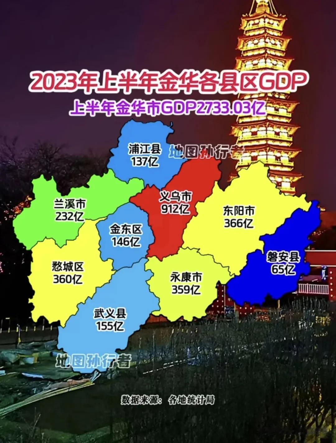 金华各县区gdp