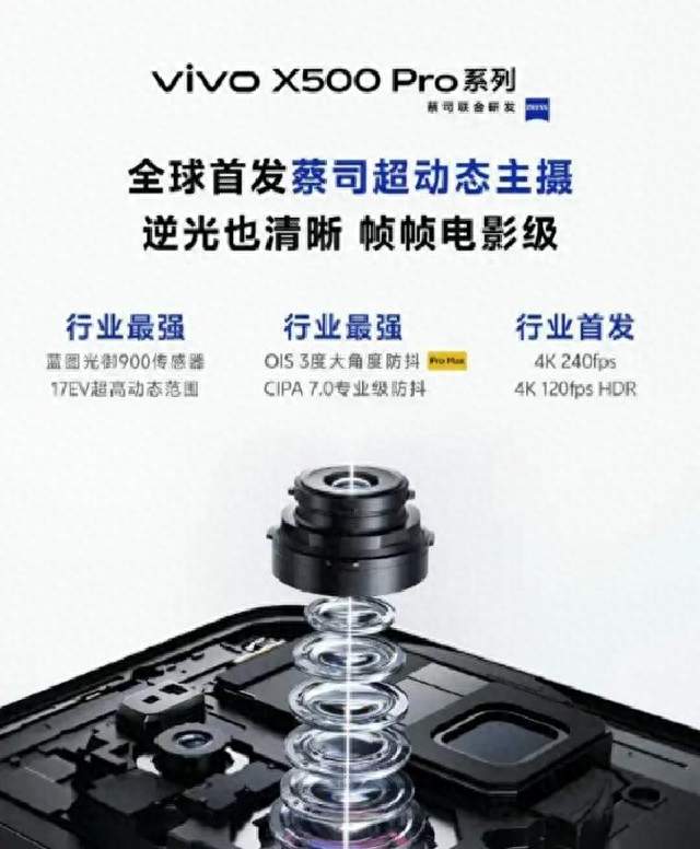 vivoX500Pro系列配置汇总：天玑2nm芯片+蔡司影像